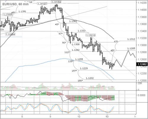 forex-eurusd-13-06-2016.png