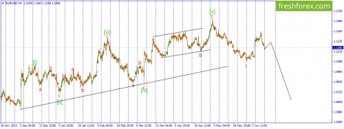 forex-wave-13-06-2016-1.png