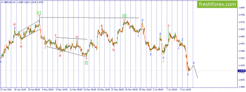 forex-wave-13-06-2016-2.png