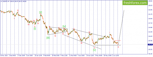 forex-wave-13-06-2016-3.png