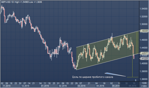 forex-cfd-futures-13-06-2016.png