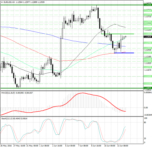 forex-analysis-eurusd-14-06-2016.jpg