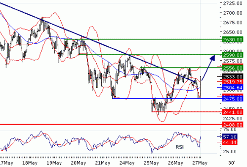 EUROSTOXX5020100527.GIF