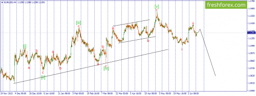 forex-wave-14-06-2016-1.png