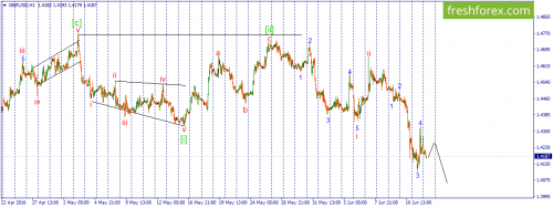 forex-wave-14-06-2016-2.png