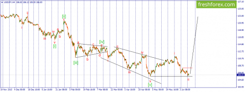 forex-wave-14-06-2016-3.png