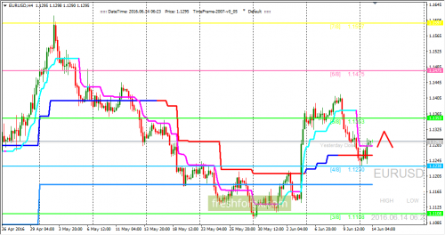 forex-trading-14-06-2016-1.png
