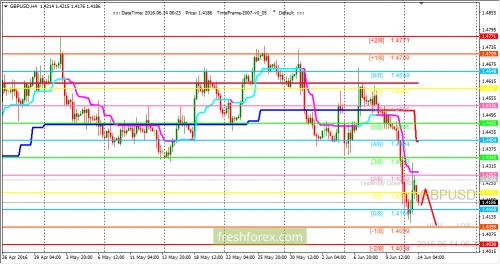 forex-trading-14-06-2016-2.png