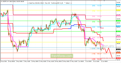 forex-trading-14-06-2016-3.png
