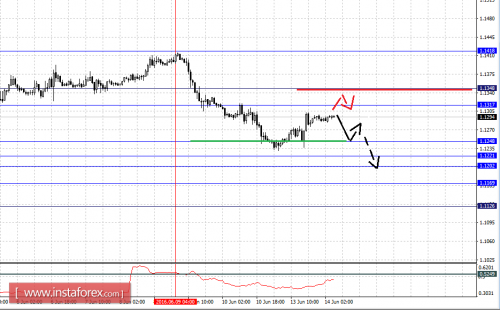 forex-fractal-analysis-14-06-2016-1.png