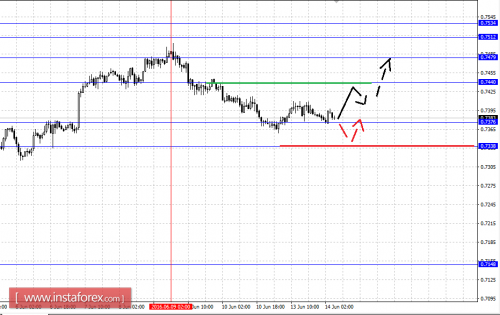 forex-fractal-analysis-14-06-2016-6.png