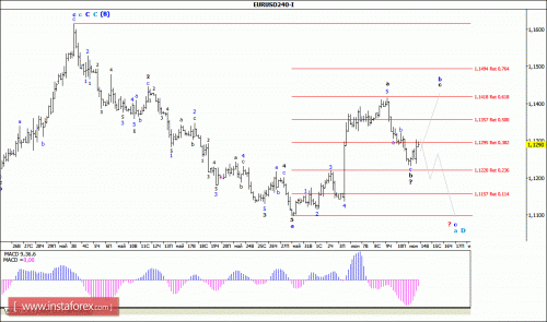 forex-wave-analysis-14-06-2016-1.gif