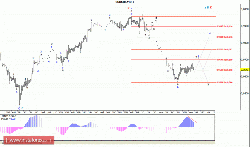 forex-wave-analysis-14-06-2016-3.gif