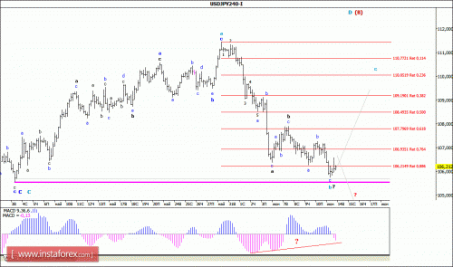 forex-wave-analysis-14-06-2016-4.gif
