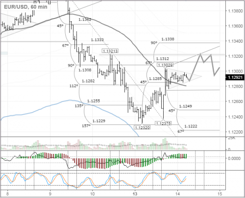 forex-eurusd-14-06-2016.png