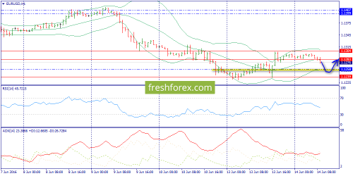 forex-trend-14-06-2016-3.png