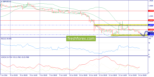 forex-trend-14-06-2016-6.png