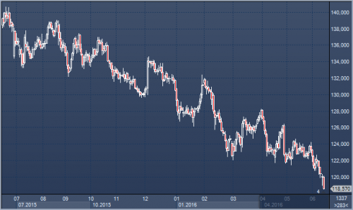 forex-cfd-14-06-2016.png