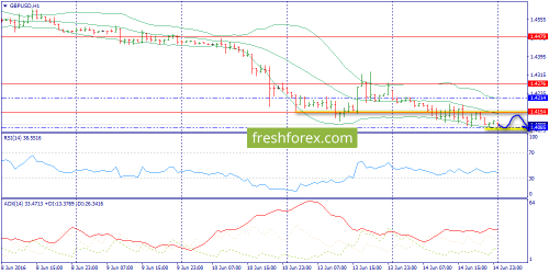 forex-trend-15-06-2016-6.png