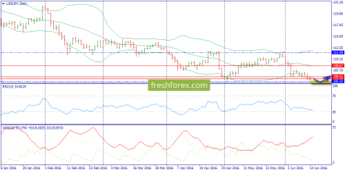 forex-trend-15-06-2016-7.png