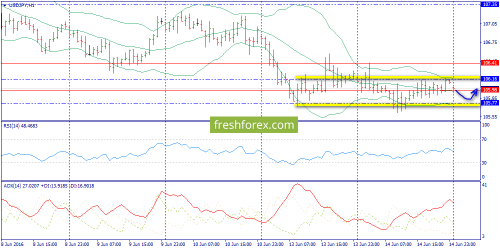 forex-trend-15-06-2016-9.png