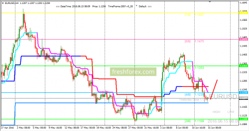 forex-trading-15-06-2016-1.png