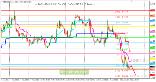 forex-trading-15-06-2016-2.png
