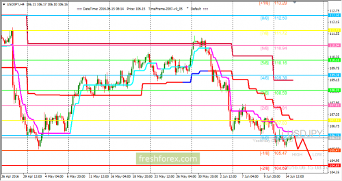 forex-trading-15-06-2016-3.png