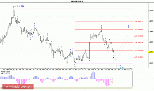 forex-wave-analysis-15-06-2016-1.gif