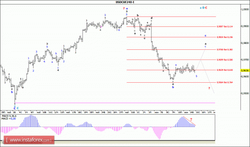 forex-wave-analysis-15-06-2016-3.gif