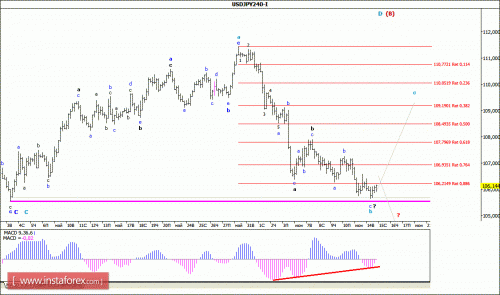 forex-wave-analysis-15-06-2016-4.gif