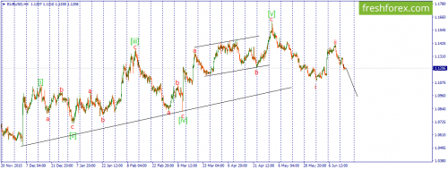 forex-wave-15-06-2016-1.png