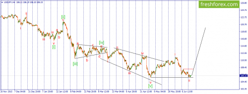forex-wave-15-06-2016-3.png