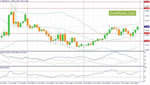 forex-fundamental-analysis-16-06-2016-2.jpg