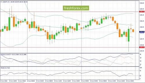 forex-fundamental-analysis-16-06-2016-3.jpg