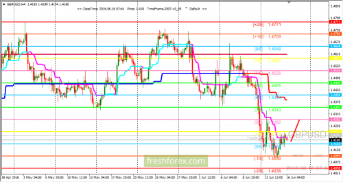 forex-trading-16-06-2016-2.png