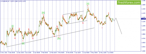 forex-wave-16-06-2016-1.png