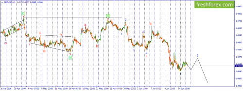 forex-wave-16-06-2016-2.png
