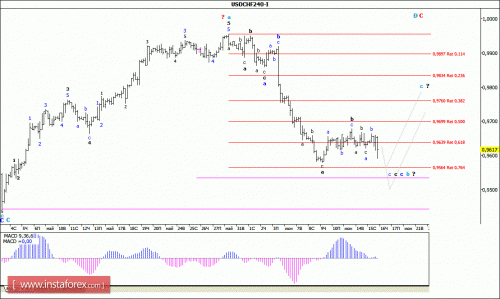 forex-wave-analysis-16-06-2016-3.gif