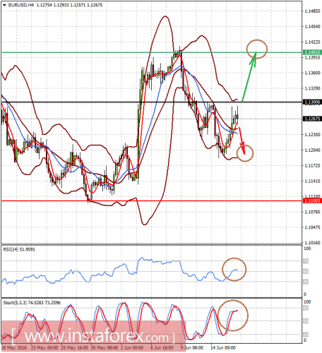 forex-prognosis-16-06-2016.png