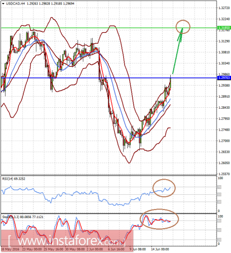 forex-prognosis-16-06-2016-2.png