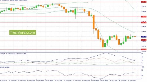 forex-fundamental-analysis-17-06-2016-3.jpg