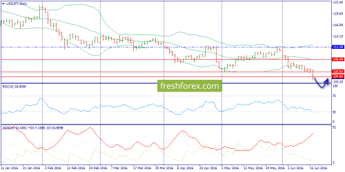 forex-trend-17-06-2016-7.png