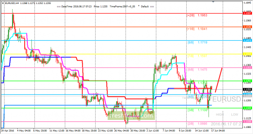 forex-trading-17-06-2016-1.png