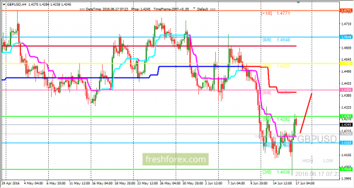 forex-trading-17-06-2016-2.png