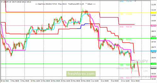 forex-trading-17-06-2016-3.png