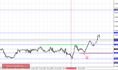 forex-fractal-analysis-17-06-2016-3.png