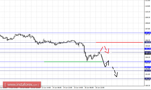 forex-fractal-analysis-17-06-2016-4.png