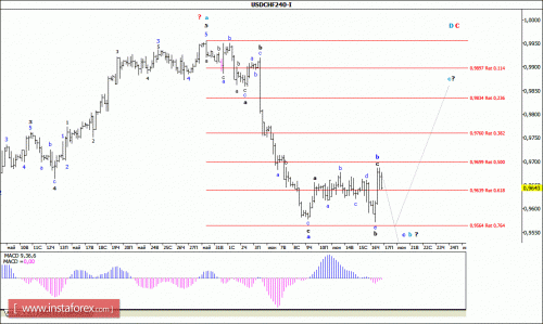 forex-wave-analysis-17-06-2016-3.gif