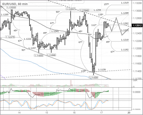 forex-eurusd-17-06-2016.png